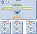 GLOBAL ELECTRONIC ACCESS AND ENVIRONMENTAL MONITORING FOR COLOCATION DATA CENTRES