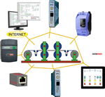 Ethernet-based smart automation for drives and systems